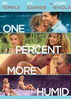 One Percent More Humid